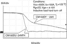 Figure 3. Comparison of turn-off waveforms for the NFH Series and the H Series